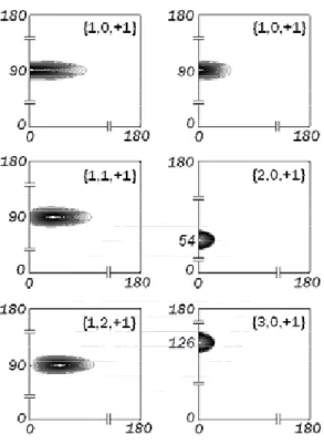 Figure 4.2: Contour of KS orbitals at B=0 (left panel) and B=15 (right panel).
