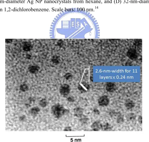 Figure  1-4.  HRTEM  images  of  1-dodecanthiol-protected  Au  NCs.  The  thickness  (0.24 nm) indicates the layer-to-layer distance of FCC Au NCs