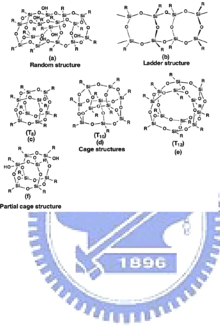 Figure 1-1. Structures of POSS.   