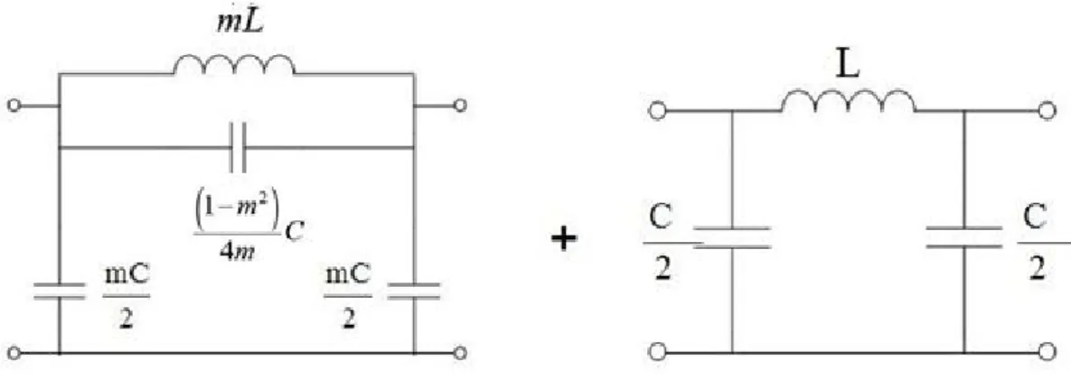 圖 3-7、定 k 值與 m 值π網路濾波電路 