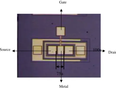 Figure 1. The two-emitter HBT device for measuring ledge  thickness, emitter doping profile and collector doping profile