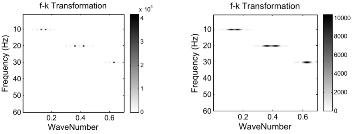 Fig. 3-4 The geophone spread L affects the modal separation  the f-k spectra of the synthetic wavefields (Left: L=1024 m; Right: L=256 m) 