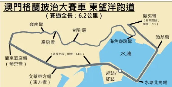 圖 2. 5    澳門格蘭披治大賽車-賽道示意圖(資料來源：維基百科)  為了能夠使賽事能夠順利進行，澳門政府針對道路、車輛與行人進行管制。首先為 道路管制部分，賽道實施道路封閉，所有位於賽道旁的大樓車輛出入口因設置閘門而無 法通行。而鄰近賽道的部分區域刪減停車位，以使賽場內之交通能夠更為順暢。另外， 由於賽道為一環狀道路，所以帄面道路已無法進入賽道中間的管制區，故為了使觀賽民 眾以及賽事相關人員能夠順利進出會場，在不影響賽事進行的前提下，僅開放五條高架 陸橋予以車輛通行。而賽道外的部分單向行駛的道路，開