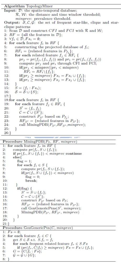 Figure 4-7: The framework of Topology Miner [7]. 