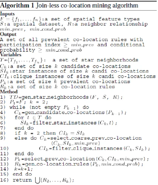 Figure 4-10: The pseudo code of Join-less Collocation Miner[5] 