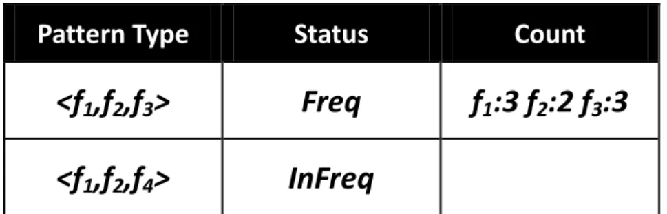 Figure 5-4: An example of count information CI 