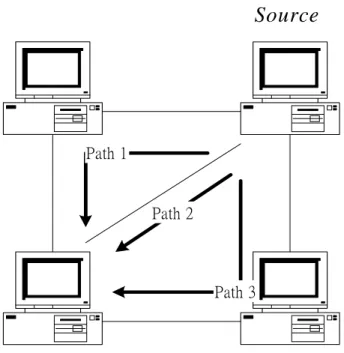 Figure 2.1 Simple example for shortest-path routing.. 