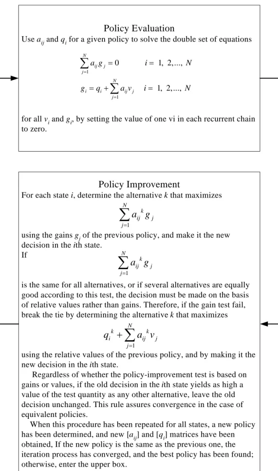 Figure 3.1 General iteration cycle for continuous-time decision processes. 