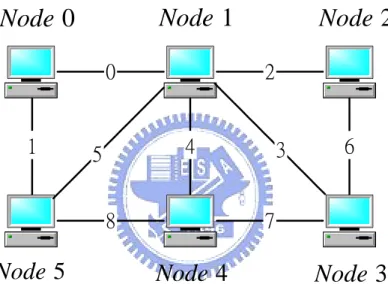 Figure 5.1. An example of a simple network 
