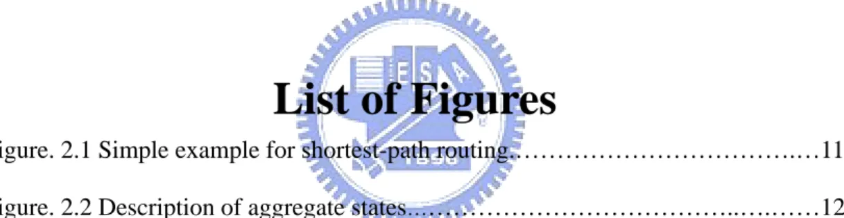 Table 5.1 Types of congestion level. … …………………….…………………………36  Table 5.2 Blocking probabilities of shortest path routing under various arrival 