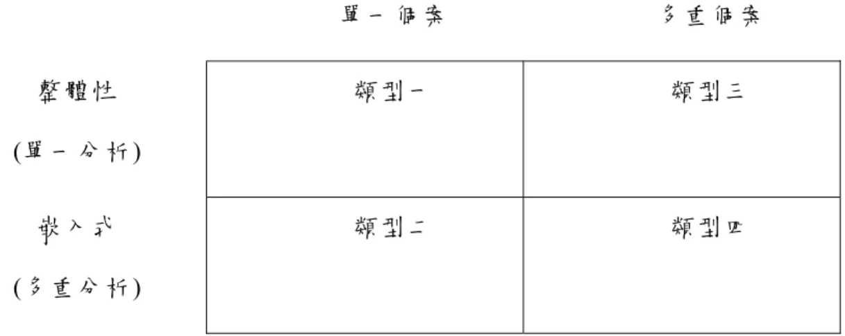 表  2 個 案 研 究 基 本 設 計 類 型  