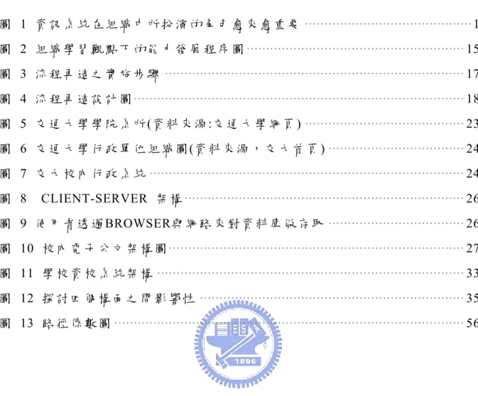 圖  目  錄  圖 1 資訊系統在組織中所扮演的角色愈來愈重要 ··········································· ························································ ············································································· ············································