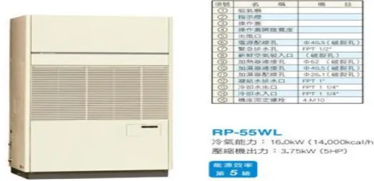 圖 4-7-2、日立箱型冷氣 RP85W/WL 圖  表 4-7-4、汰換水冷式箱型冷氣效益預估 