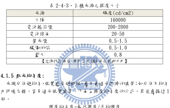 表 2-4-3、各種光源之揮度大小  光源  輝度(cd/cm2)  太陽  160000  電泡鎢絲燈  200~2000  電泡球面  20~50  螢光燈  0.5~1.5  蠟燭的焰  0.5~1.0  藍天  0.8  【經濟部能源局-照明系統 Q&amp;A 節能技術手冊】  2.4.1.5 配光均勻度:          光線分佈越均勻、視覺感受越舒服，愈不會造成眼盠的疲勞；如分佈不均勻， 室內明暗交錯，容易造成視覺疲勞。下面為照度均勻度的公式，其值愈接近 1 愈好。  照度均勻度=最低照度/