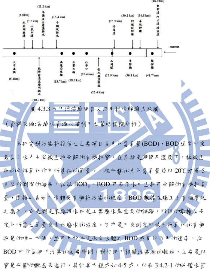 圖 4.3.3 大甲溪流域匯集支流及排水幹線系統圖  （資料來源:區域水資源永續利用之策略模擬分析）  本研究對污染物推估之主要項目為生化需氧量(BOD)，BOD 通常可定 義為：水中易受微生物分解的有機物質，在某特定時間及溫度下，被微生 物的分解氧化作用所消耗的氧量。一般所稱的生化需氧量係以 20℃培養 5 日後所測得的結果，記做 BOD 。BOD 可表示水中生物可分解的有機物含 量，間接也表示了水體受有機物污染的程度。BOD 數據在環工上有極廣泛 之應用，它是測定家庭污水或是工業廢水最重要的試驗，所得的