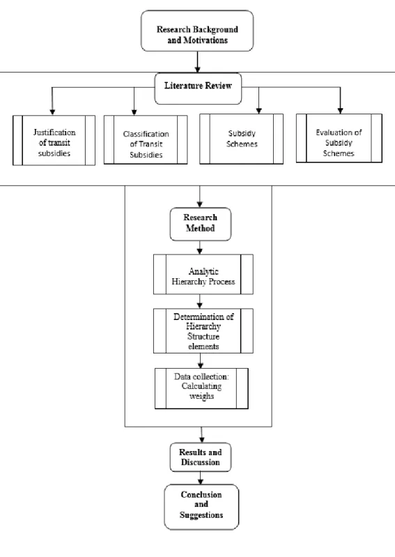 Figure 2 Research Development 