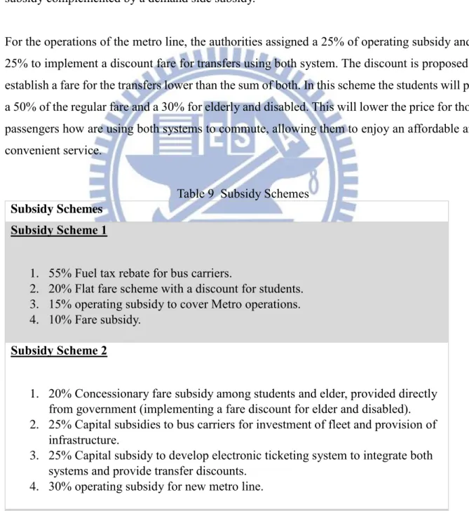 Table 9  Subsidy Schemes  Subsidy Schemes  