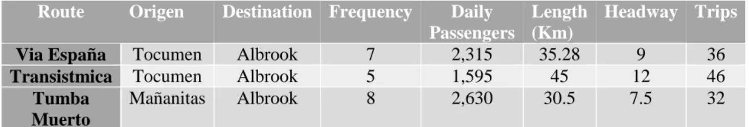 Table 12 Questionnaire Data 
