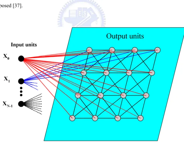 Fig. 1.7  Two-dimensional array of Kohonen’s self-organizing feature maps. 