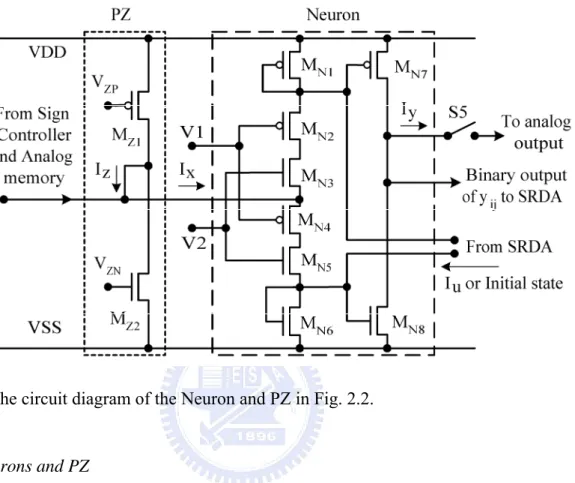 Fig. 2.4 The circuit diagram of the Neuron and PZ in Fig. 2.2.  