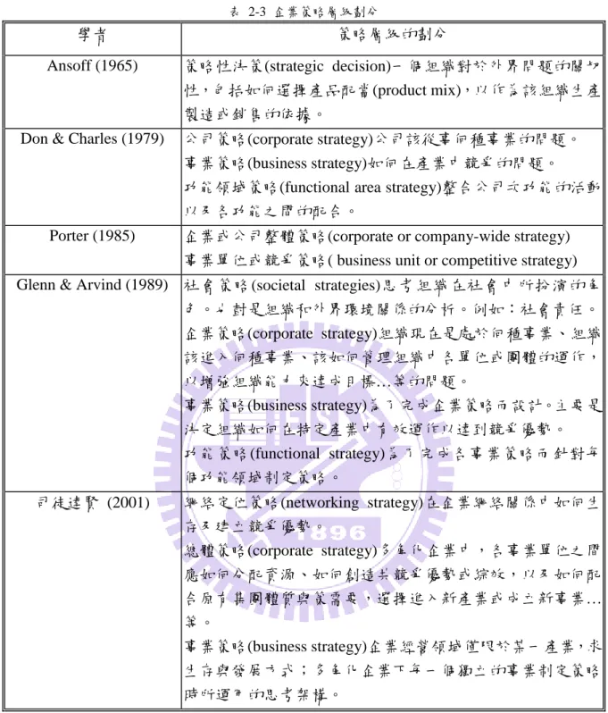 表  2-3  企業策略層級劃分 