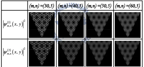 Fig.  2.3  Some  intensity  patterns  of  high  order  eigenstates  with  morphology  of  honeycomb corresponding to  ψ m n( )1, ( )x y,    and  ψ m n( )2, ( )x y,  , respectively