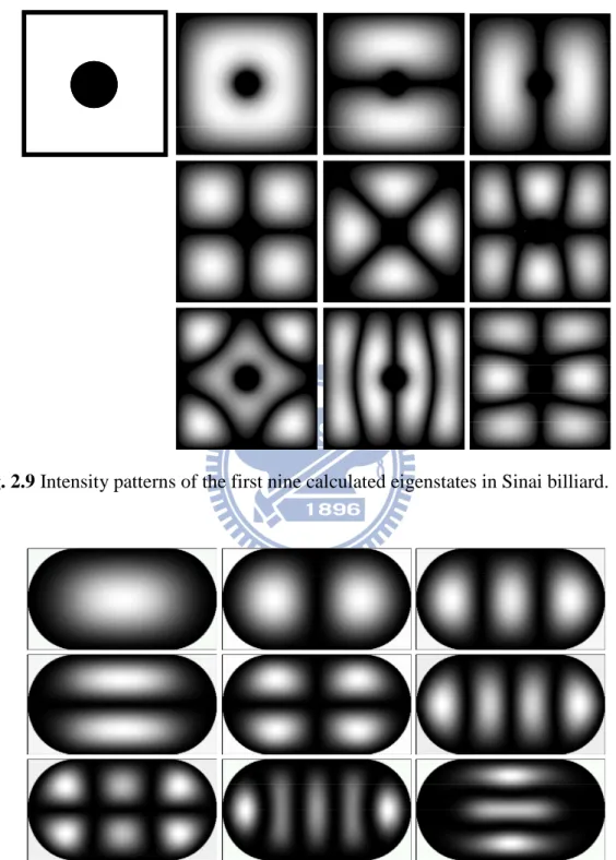 Fig. 2.9 Intensity patterns of the first nine calculated eigenstates in Sinai billiard