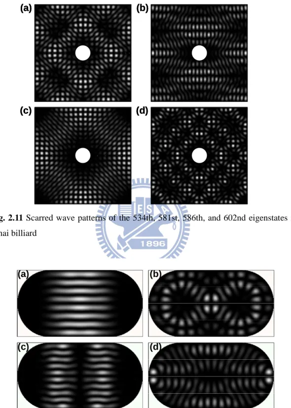 Fig. 2.11 Scarred wave  patterns of the 534th, 581st, 586th, and 602nd  eigenstates in  Sinai billiard 