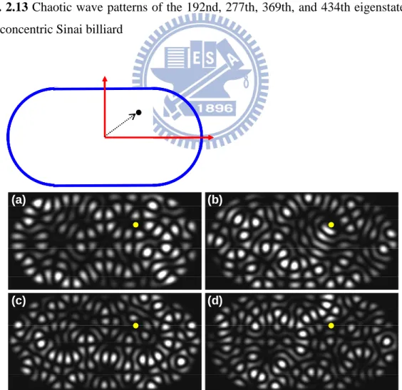 Fig.  2.14  Chaotic  wave  patterns  of  the  166th,  191st,  228th,  and  233rd  eigenstates  in  stadium billiard with symmetry breaking