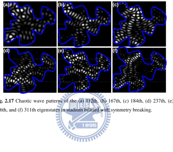 Fig.  2.17  Chaotic  wave  patterns  of  the  (a)  112th,  (b)  167th,  (c)  184th,  (d)  237th,  (e)  256th, and (f) 311th eigenstates in stadium billiard with symmetry breaking
