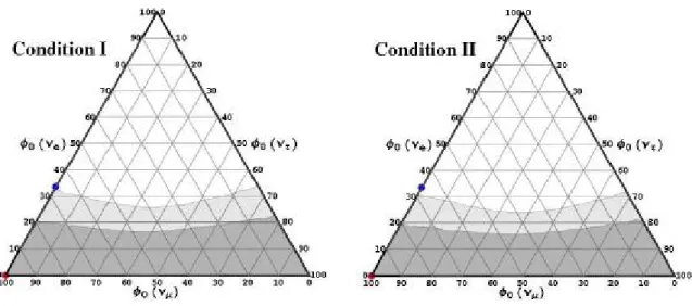 Figure 3.3: Reconstructed ranges for muon-damped source with ∆R a /R a = 10% and ∆S a /S a = 12%