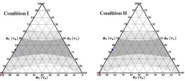 Figure 3.5: Reconstructed ranges for pion source with ∆R a /R a = 10% and