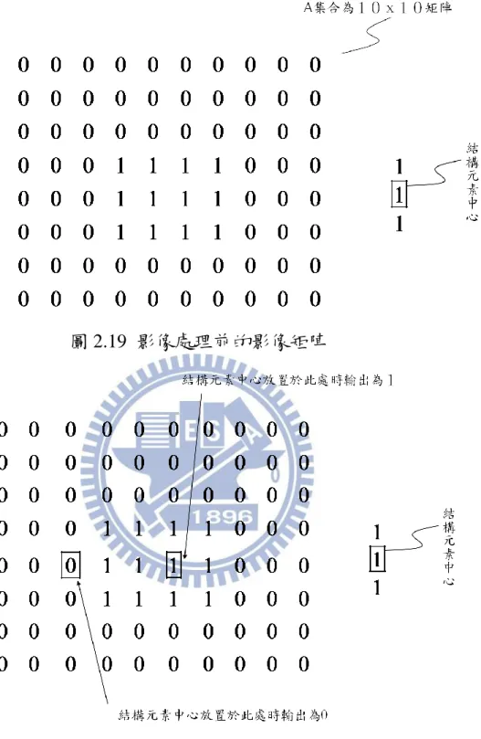 圖 2.19  影像處理前的影像矩陣 