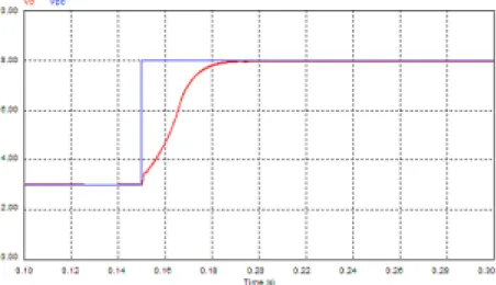 圖 4.12  模擬之輸入電壓波形及其命令 