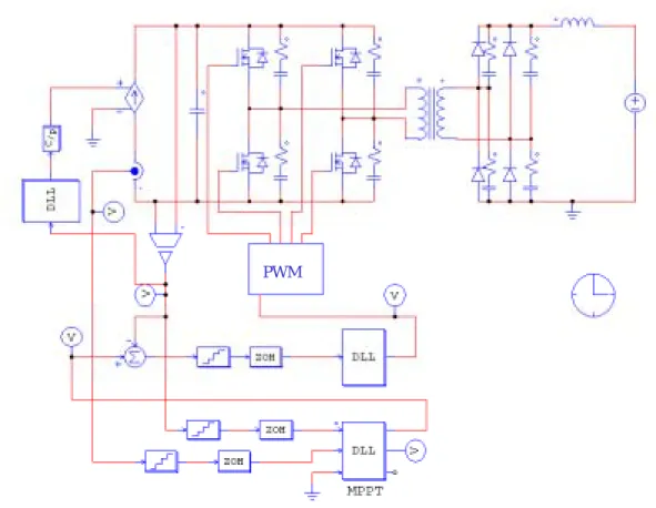 圖 4.13 包含 MPPT 及 DC-DC 轉換器之 PSIM 模擬程式 