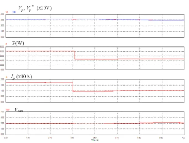 圖 4.14 日照量由 1KW/m 2 變化為 0.6KW/m 2 下 MPPT 控制之模擬結果 
