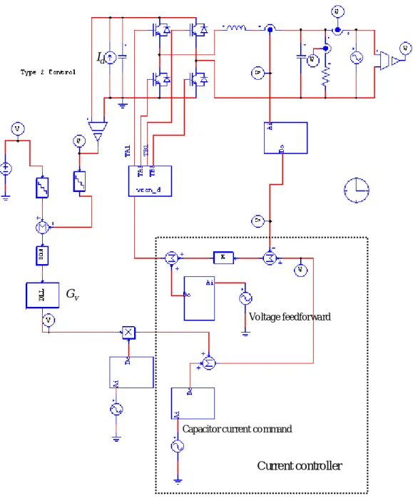 圖 5.7  PSIM 之變流器模擬電路 