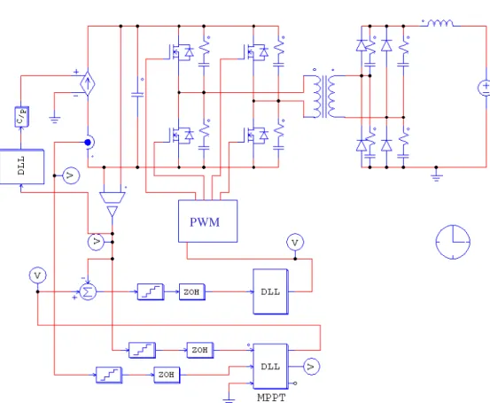圖 5.9 包含 MPPT 及 DC-DC 轉換器之 PSIM 模擬程式 