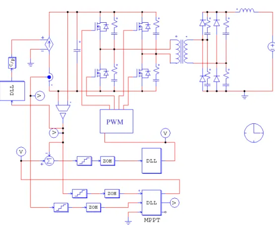 圖 5.9 包含 MPPT 及 DC-DC 轉換器之 PSIM 模擬程式 