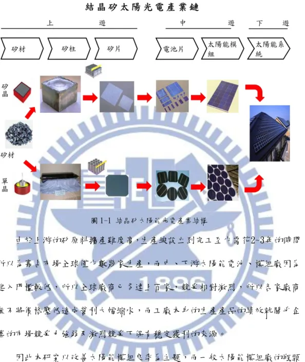 圖 1-1 結晶矽太陽能光電產業結構  由於上游的矽原料擴產難度高，生產線設立到完工至少需花2~3年的時間， 所以為寡占市場全球僅少數幾家生產，而中、下游太陽能電池、模組廠因為 進入門檻較低，所以全球廠商已多達上百家，競爭相對激烈，所以各家廠商 無不將價格壓低造成營利大幅縮水，而工廠本身的生產產品的績效就關乎企 業的市場競爭力強弱及激烈競爭下保有穩定獲利的來源。  因此本研究以改善太陽能模組良率為主題，而一般太陽能模組廠的瓶頸 製程為其中最為重要的層壓製程，也是太陽能模組生產過程中所需較長的作 業時間，且往