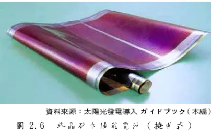 圖 2.6  非 晶 矽 太 陽 能 電 池 （ 撓 曲 式 ）   資 料 來 源 ： 太 陽 能 光 電 發 電 網 w w w. pv p r oj e c t . c o m 