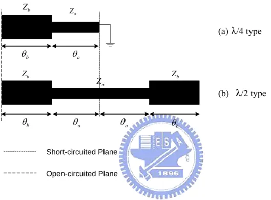 Figure 2.2    Electrical parameters of fundamental building element of a SIR. 