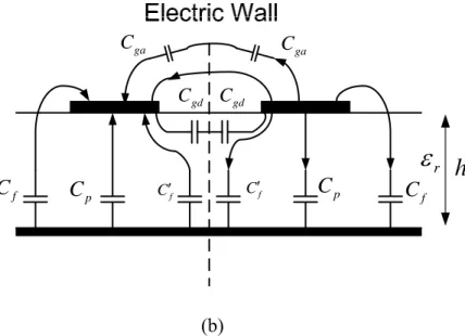 Figure 2.16  Analysis of coupled  microstrip lines in terms of capacitances: (a)  even-mode capacitance