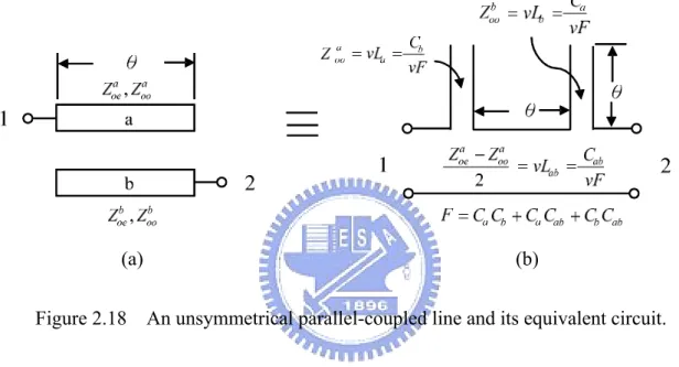 Figure 2.18    An unsymmetrical parallel-coupled line and its equivalent circuit. 