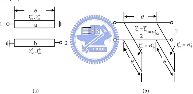 Figure 2.20    An unsymmetrical parallel-coupled line and its equivalent circuit.      θ θ θ−90Doe,ooZZY Yoe,oo                       (a)                                                                              (b) 