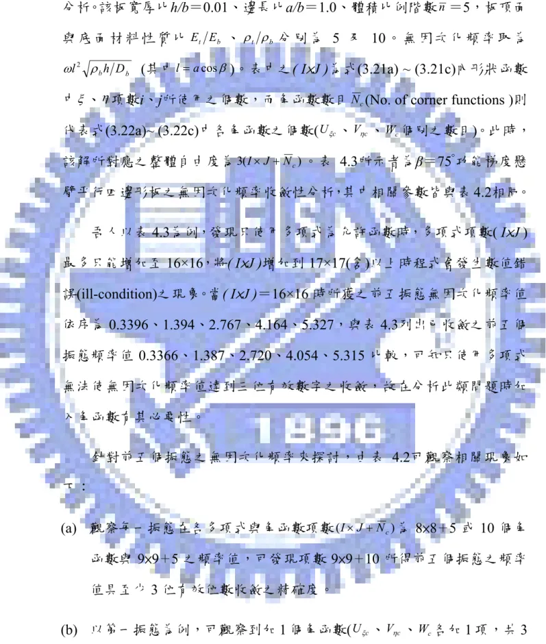 表 4.2所示者為β＝60 °   功能梯度懸臂平行四邊形板之無因次化頻率收斂性 分析。該板寬厚比h/b＝0.01、邊長比a/b＝1.0、體積比例階數 n ＝5，板頂面 與 底 面 材 料 性 質 比 E t E b 、 ρ t ρ b 分 別 為 5 及 10。無因次化頻率取為 b h D blρω2   (其中 l = a cos β )。表中之( I × J )為式(3.21a) ~ (3.21c)內形狀函數 中 ξ 、 η 項數i、j所使用之個數，而角函數數目 N c No