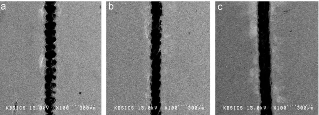Figure 2.7 SEM images of the surface morphology of ablated by the Nd:YAG laser at  different overlapping rate: (a) 0%, (b) 25%, and (c) 62% [38]