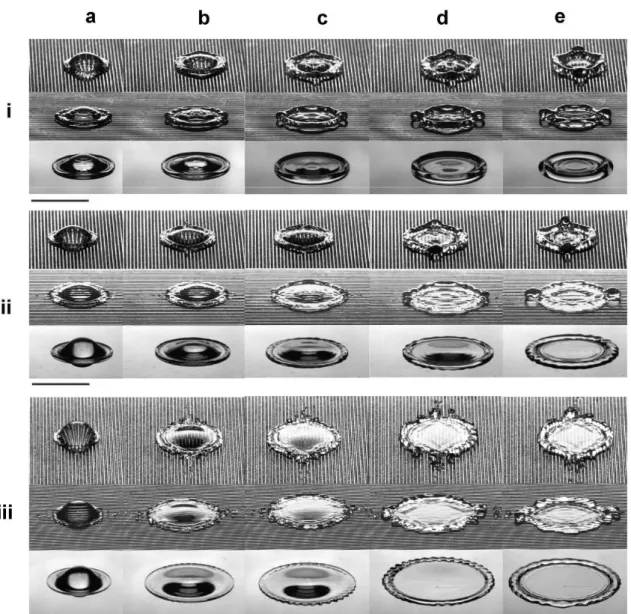 Figure 2.9 Spreading-process images of water droplets with different impact conditions on the  hydrophobic grooved surface [40]