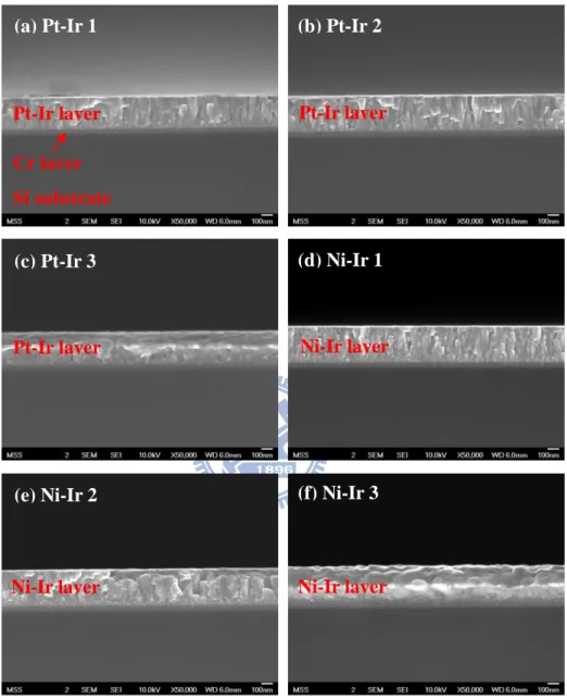 Figure 2.16 Cross-sectional micrographs of Cr, Pt-Ir and Ni-Ir coatings [56]. (a) Pt-Ir 1 (27.67  at.% Pt), (b) Pt-Ir 2 (55.25 at.% Pt), (c) Pt-Ir 3 (79.42 at.% Pt), (d) Ni-Ir 1 (26.10 at.% Ni), (e) 