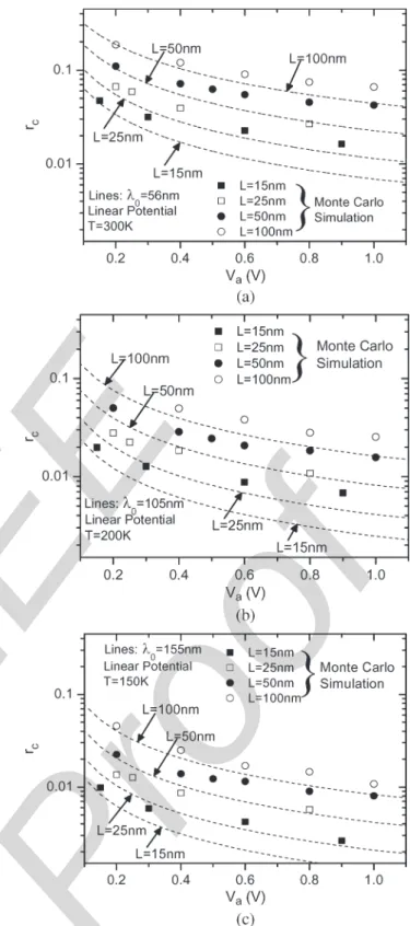 Fig. 1. (Symbols) Simulated r c in a linear potential profile for four conductor lengths versus applied voltage for (a) 300 K, (b) 200 K, and (c) 150 K